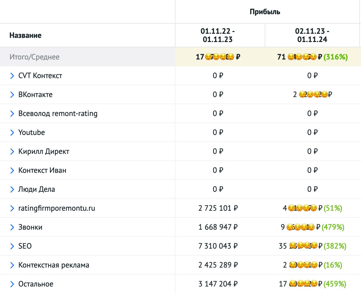 Отчёт аналитики — 9